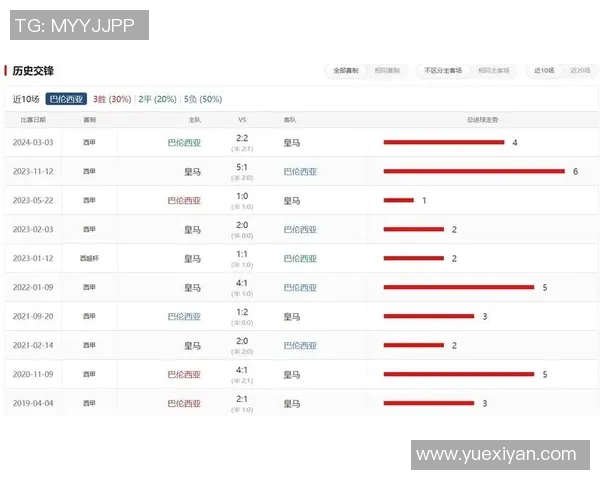 皇家马德里在西甲联赛的历年表现分析
