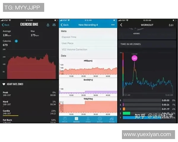 运动员心率监测与调节对运动表现提升的影响及其应用研究